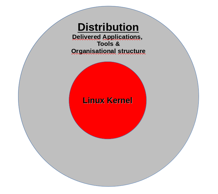DistributionKernel